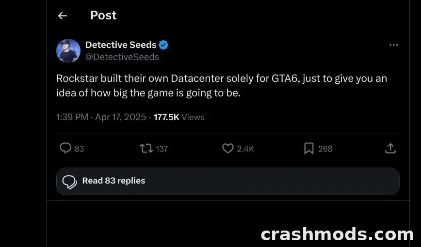 Screenshot of a post on X by Detective Seeds, dated April 17, 2025, claiming Rockstar built its own datacenter solely for GTA 6, showing 177.5K views