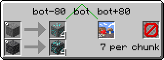 Ore generation details from the EMI Recipe Viewer for the "EMI Ores" mod in Minecraft, showcasing crafting recipes.