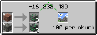 EMI Ores – Ore Generation Info Inside the EMI Recipe Viewer – screenshot 2