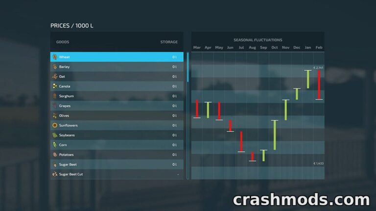 Harvest Profit – Higher Sell Prices for Basic Grains Farming Simulator 22 mod screenshot