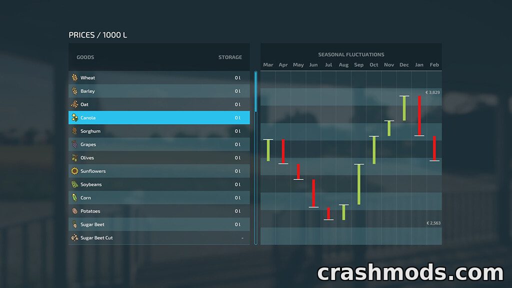 Harvest Profit – Higher Sell Prices for Basic Grains – screenshot 2