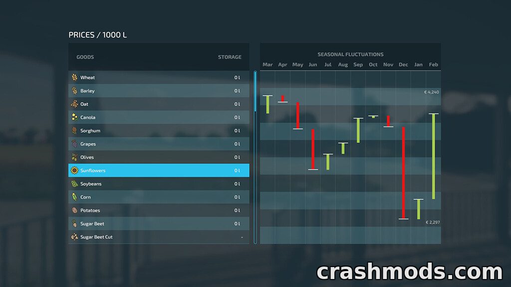 Harvest Profit – Higher Sell Prices for Basic Grains – screenshot 3