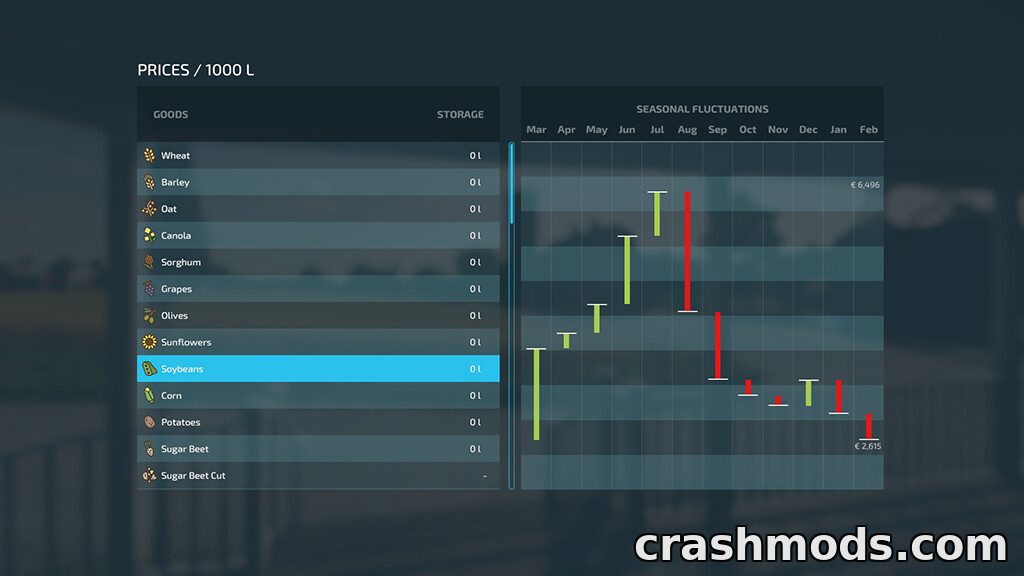 Harvest Profit – Higher Sell Prices for Basic Grains – screenshot 4