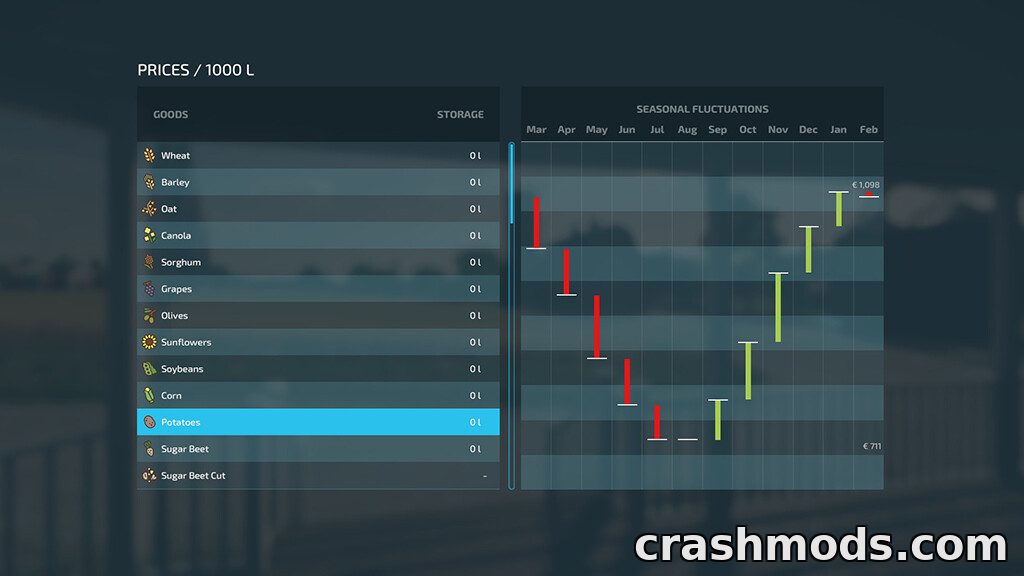 Harvest Profit – Higher Sell Prices for Basic Grains – screenshot 5