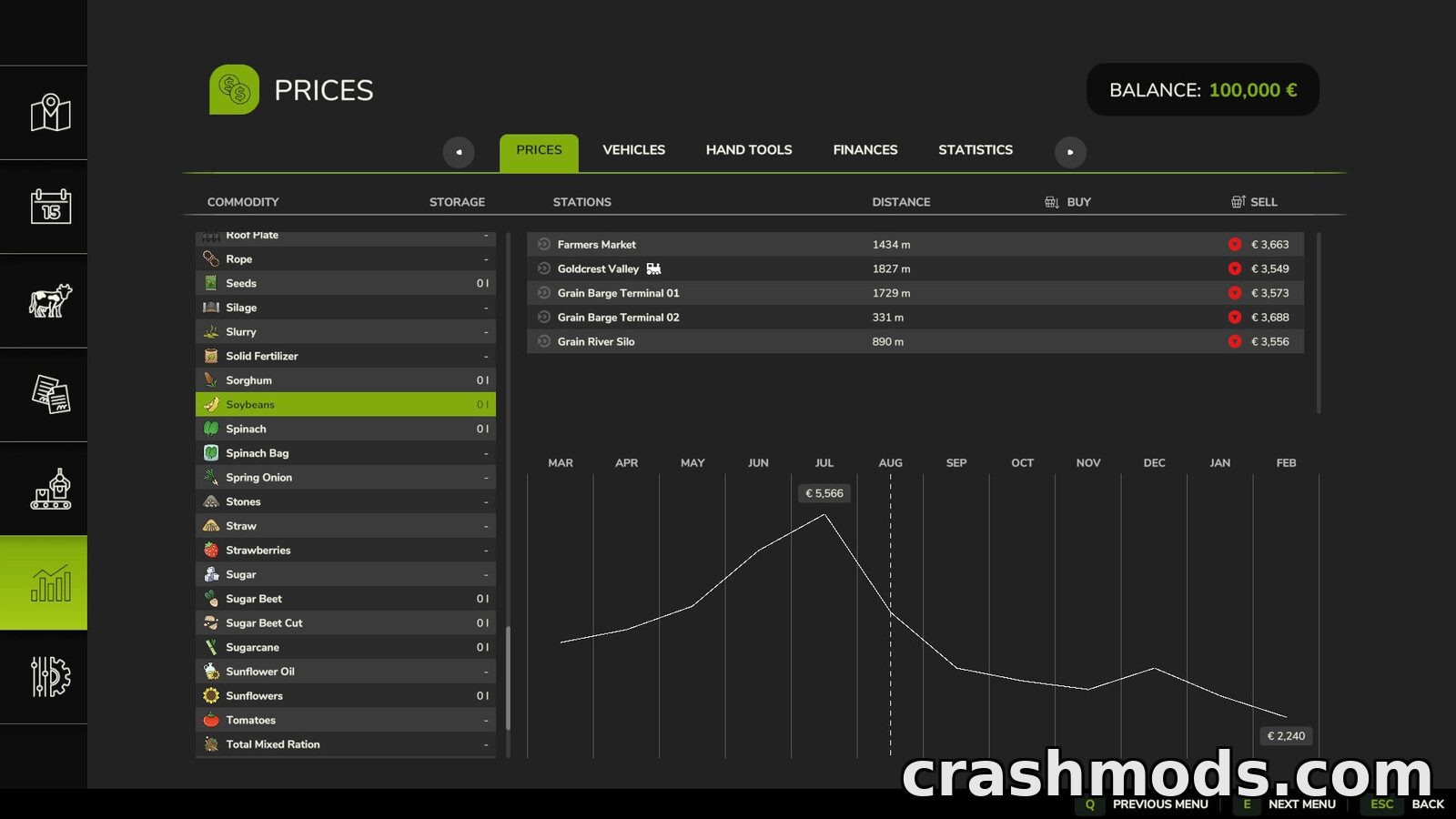 Harvest Profit – Higher Crop Selling Prices – screenshot 2