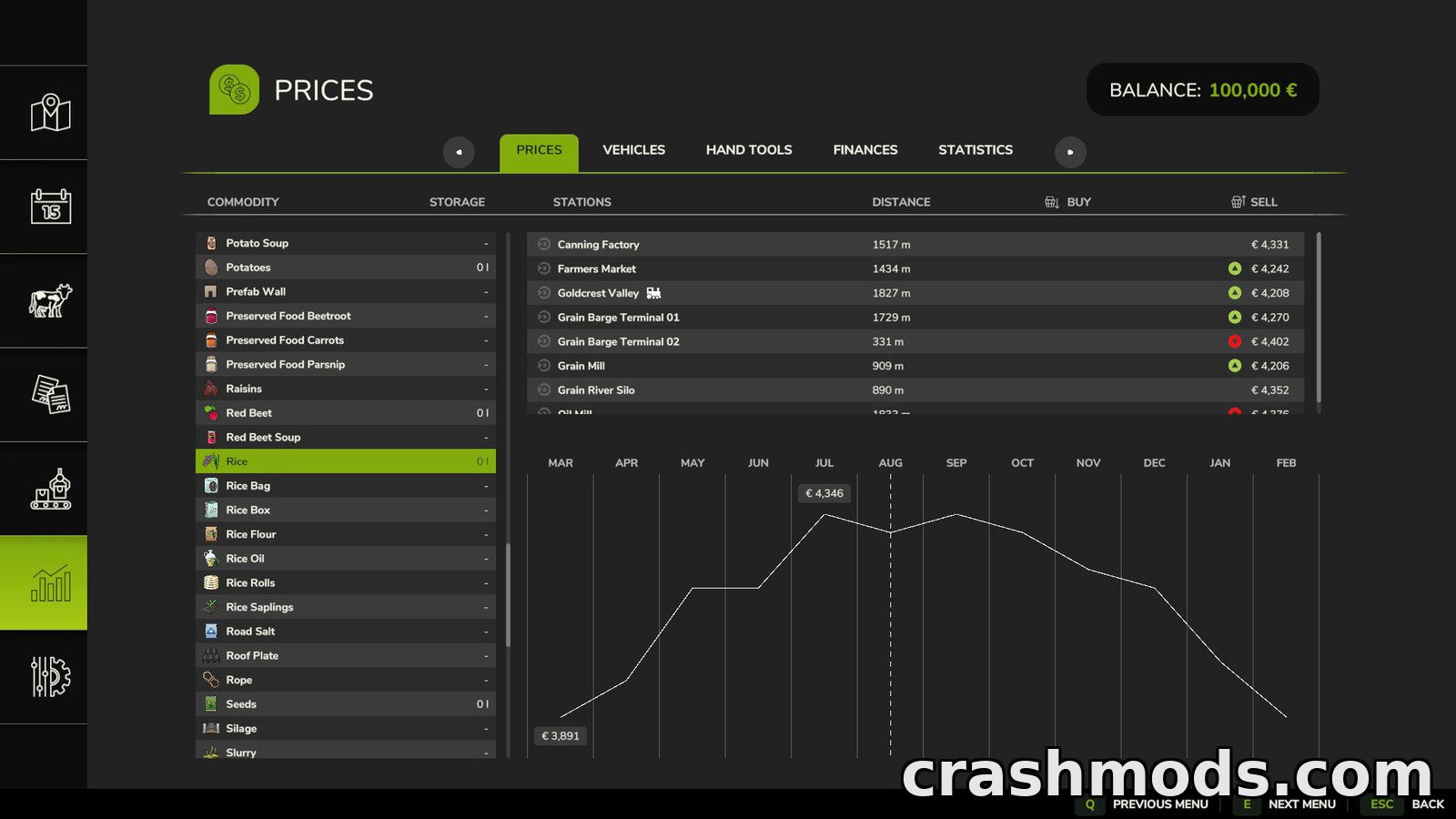 Harvest Profit – Higher Crop Selling Prices – screenshot 3