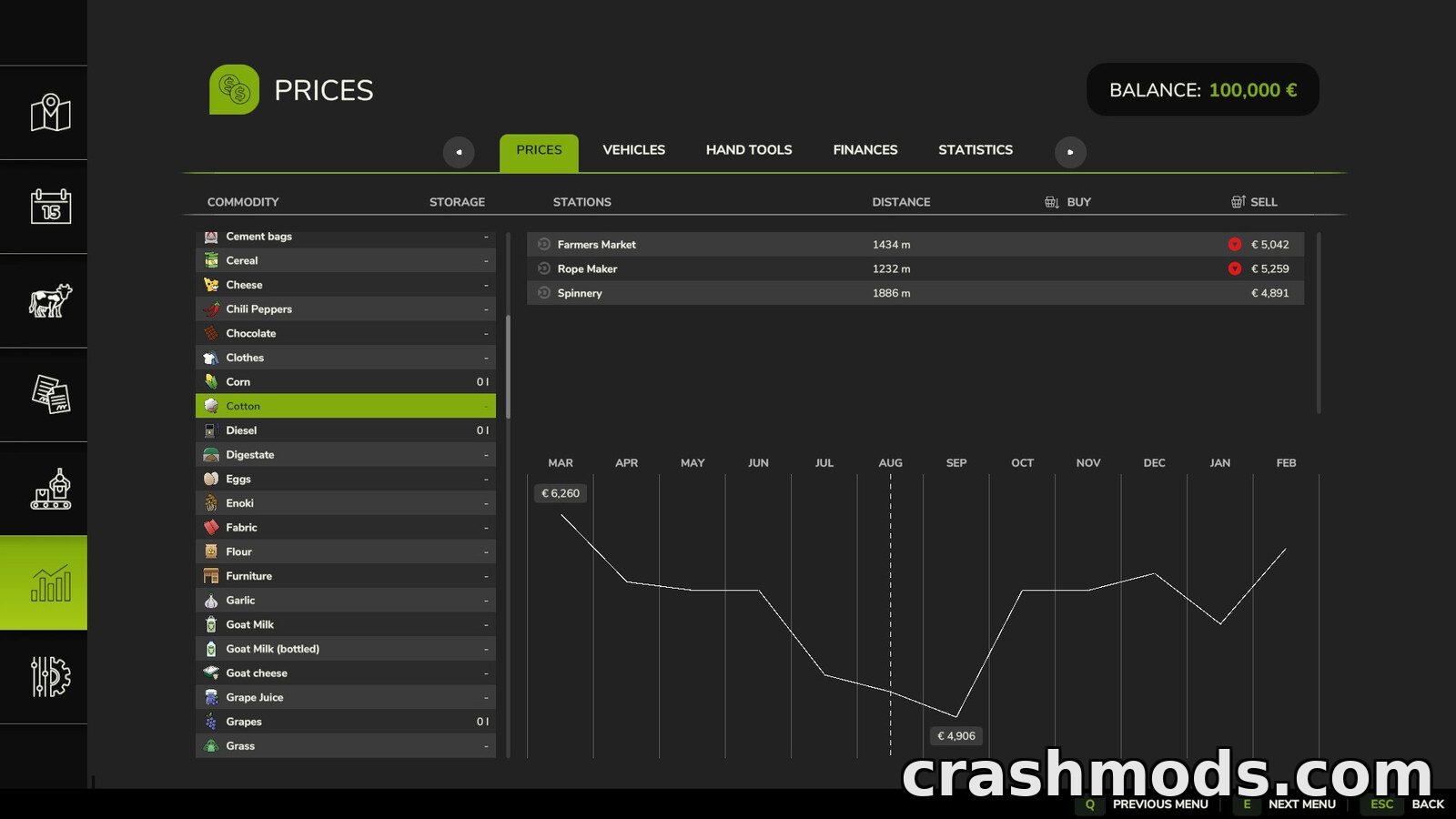 Harvest Profit – Higher Crop Selling Prices – screenshot 4