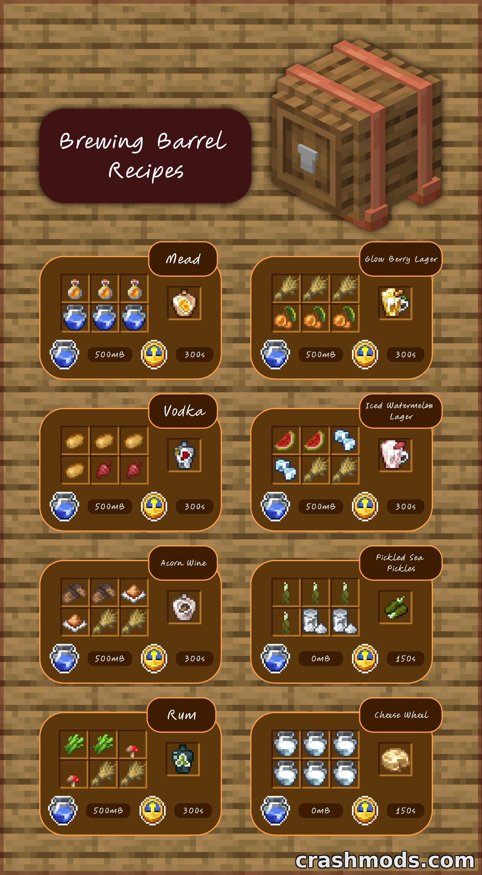 Kitchen Karrot – 90+ Foods with Plating and Cocktail Brewing – screenshot 5