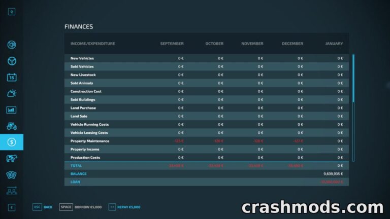 Screenshot showing the finances menu in Farming Simulator 22, detailing income, expenditures, and loan information.