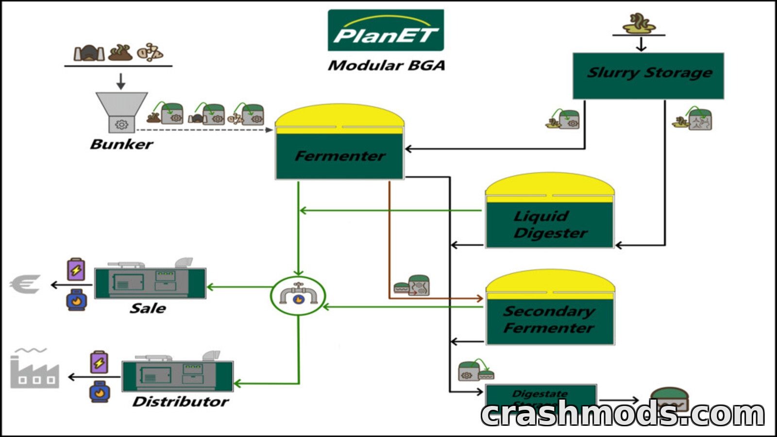 PlanET Modular BGA – Customizable Biogas Plant Pack – screenshot 2