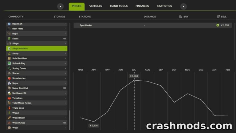 Seasonal Prices – Year Round Market Variation Farming Simulator 25 mod screenshot
