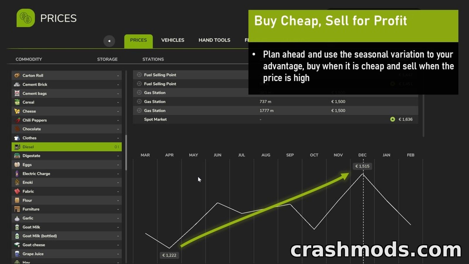 Seasonal Prices – Year Round Market Variation – screenshot 4