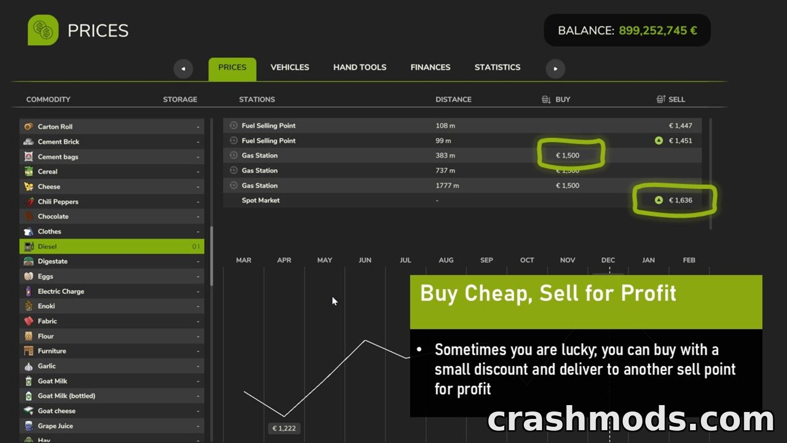 Seasonal Prices – Year Round Market Variation – screenshot 5