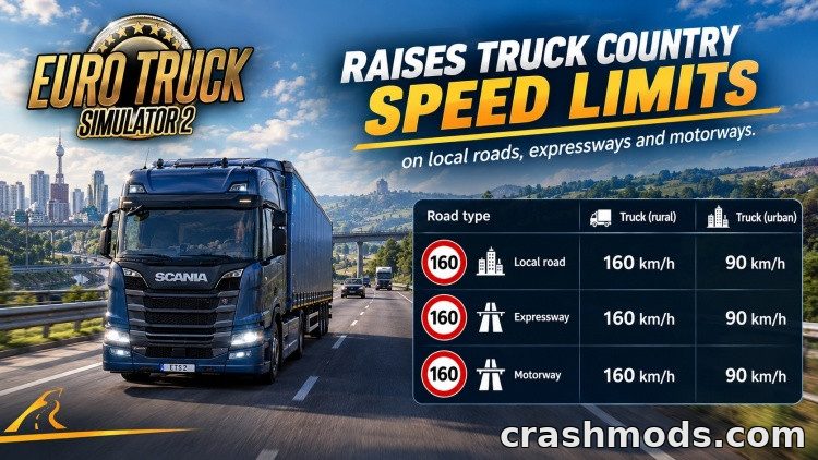 Country Speed Limits – Higher Truck Limits on All Roads Euro Truck Simulator 2 mod screenshot