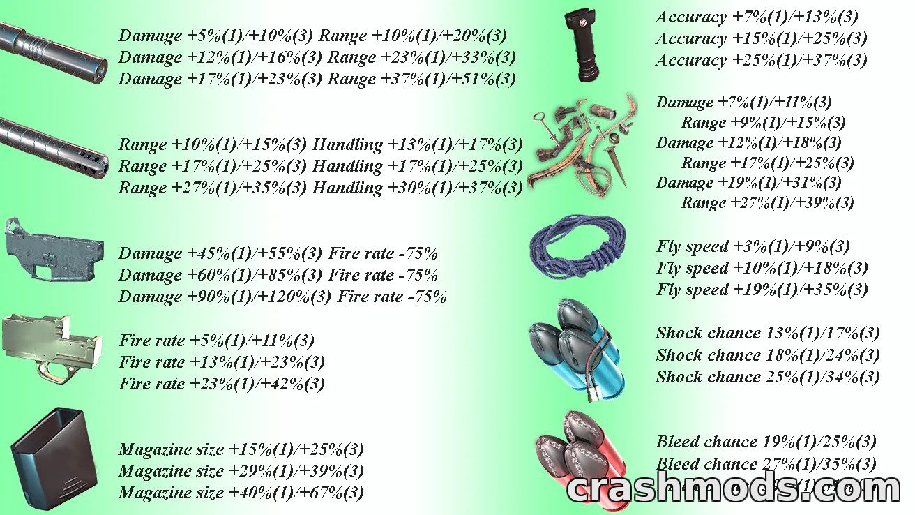Cre_More Weapon Attachments – Tiered Modification System – screenshot 3