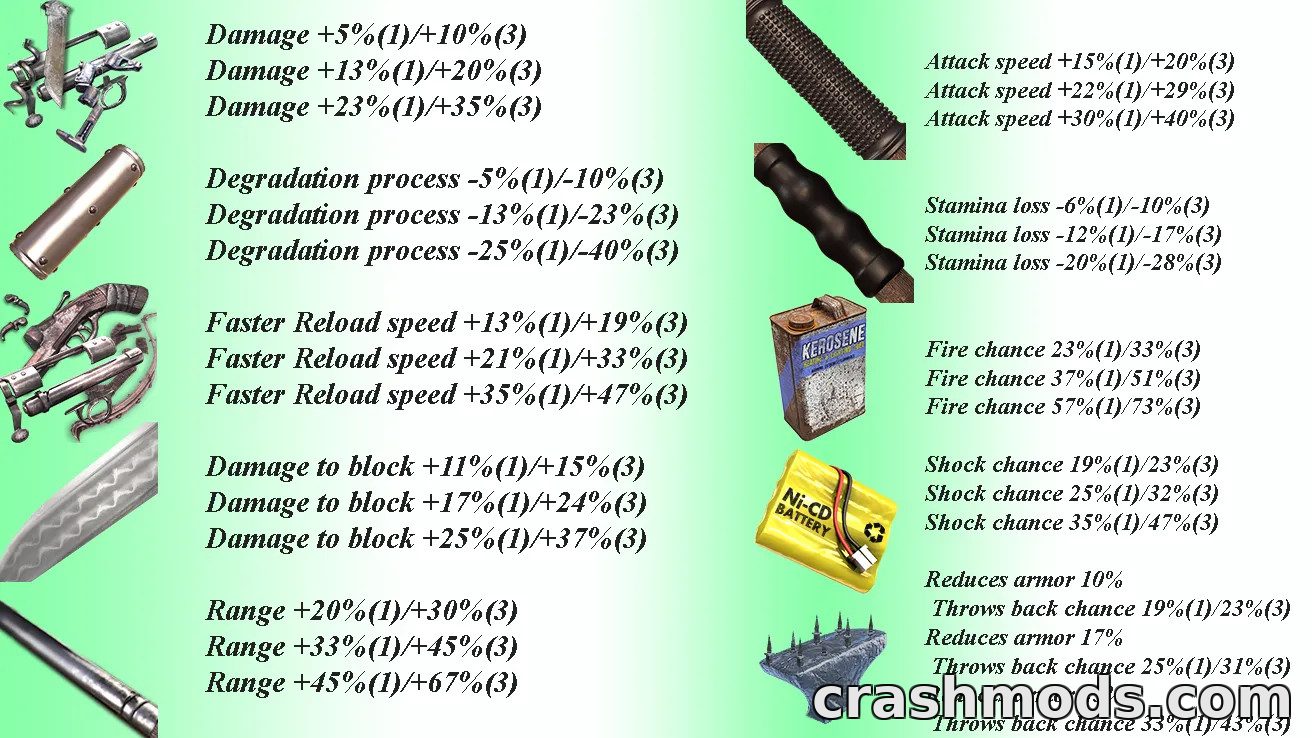Cre_More Weapon Attachments – Tiered Modification System – screenshot 4