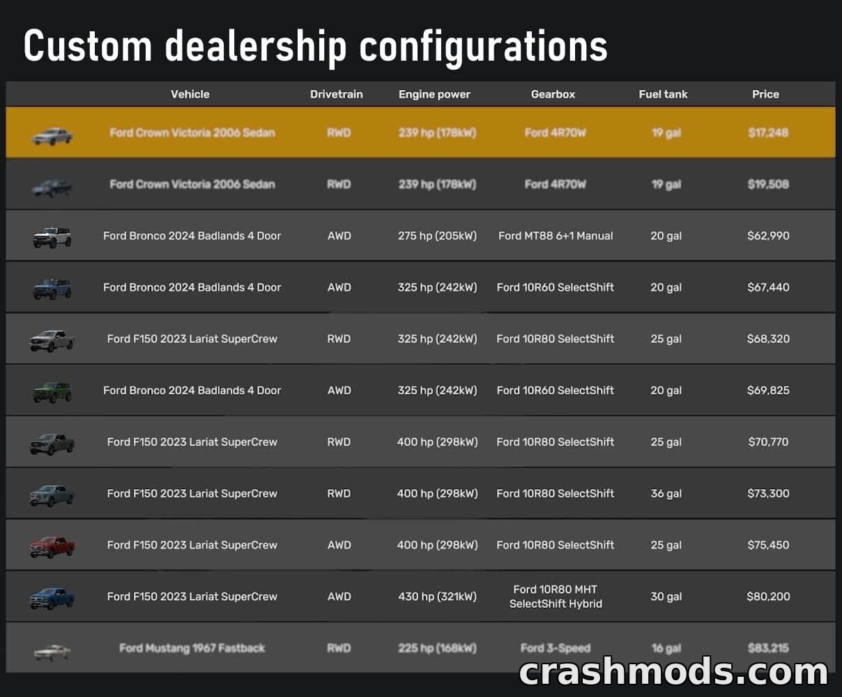Ford F-150 & Bronco – Expanded Factory Options – screenshot 2