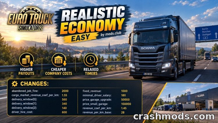 Realistic Economy Easy – Higher Pay and Relaxed Delivery Timers Euro Truck Simulator 2 mod screenshot